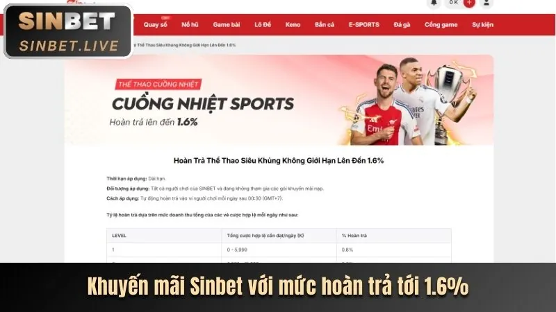 Hoàn trả hàng ngày Bắn Cá
